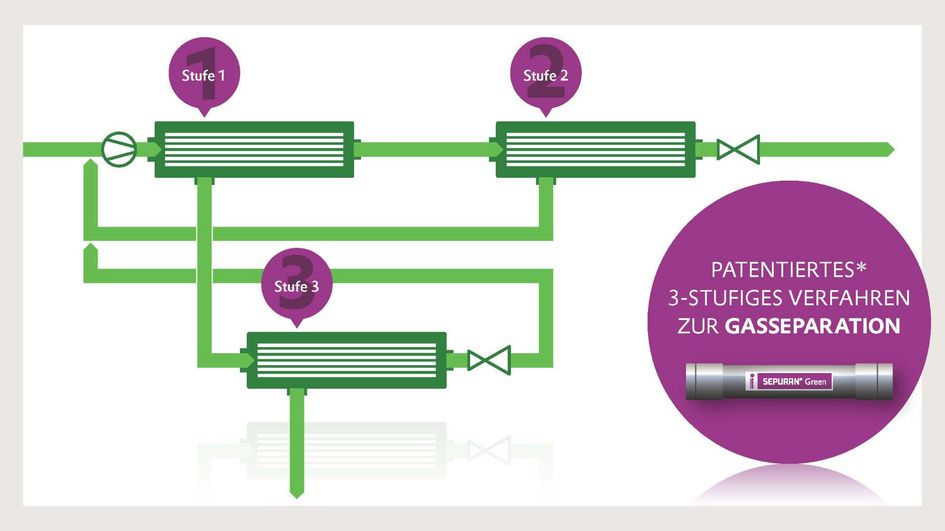 *Das Schema fasst wichtige Merkmale der geschützten Technologie zusammen. Der tatsächliche Schutzumfang wird durch die Ansprüche der Patente/Patentanmeldungen in jedem Land, in dem diese anhängig sind, definiert. Der Umfang der Ansprüche muss von Dritten berücksichtigt werden.