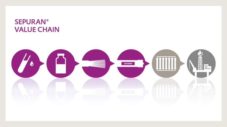 PRINCIPE DE PERMEATION SELECTIVE POUR LA SEPARATION DES GAZ